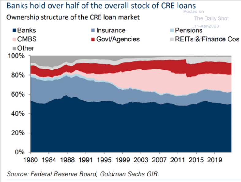 /brief/img/Screenshot 2023-04-11 at 09-28-11 The Daily Shot Consumer credit is becoming harder to obtain.png